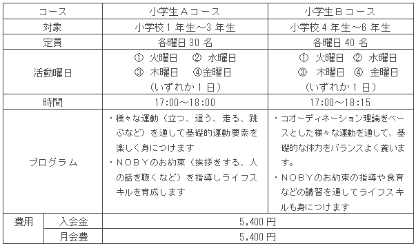 「NOBY T＆F CLUB」のコース概要