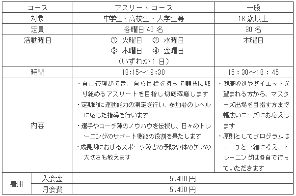 「NOBY T＆F CLUB」のコース概要