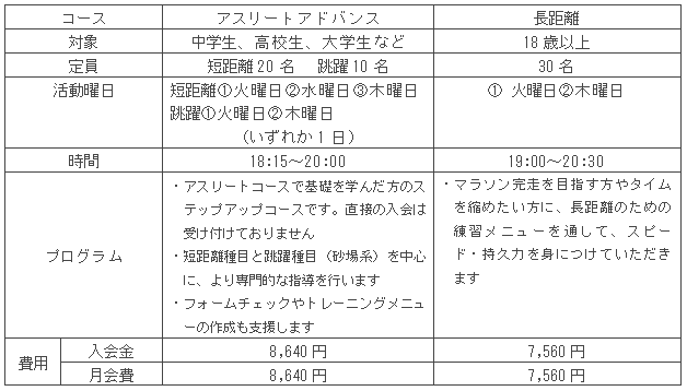 「NOBY T＆F CLUB」のコース概要