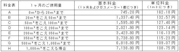 6月の一般ガス供給約款料金表（税込）