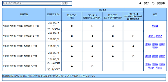一覧リスト