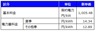 動力用プラン