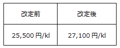<基準燃料価格>