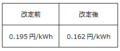 ＜基準単価＞