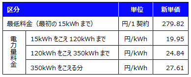 ベースプランA