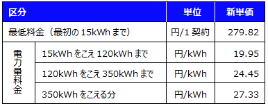ベースプランA-G