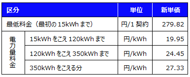 家庭用ガス発電プラン