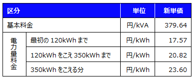 ベースプランB