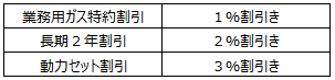 オプション割引