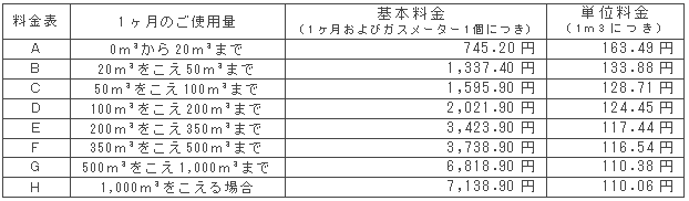 8月の一般ガス供給約款料金表（税込）