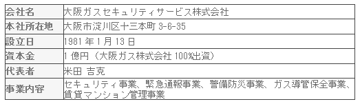 OSSの概要