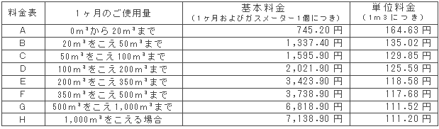 9月の一般ガス供給約款料金表（税込）