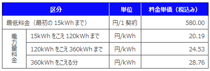 ＜「スタイルプランP」料金表＞