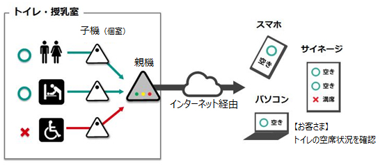 サービスイメージ