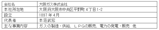 大阪ガスの概要