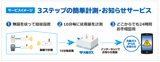 サービスイメージ