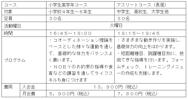 コース概要