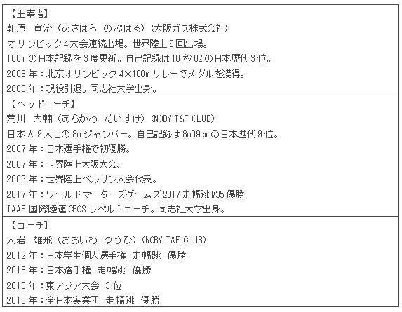 指導コーチ