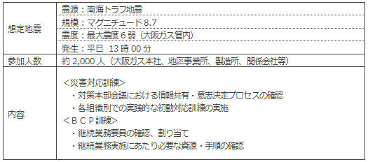 【全社総合防災訓練の概要】