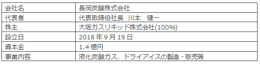 会社概要