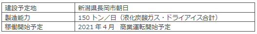 設備概要