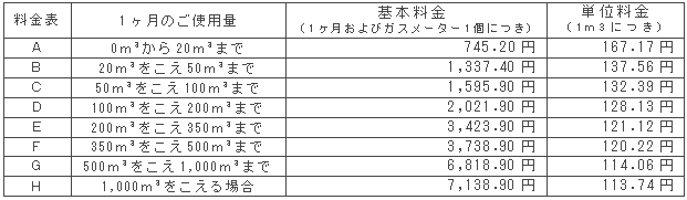 11月の一般ガス供給約款料金表（税込）
