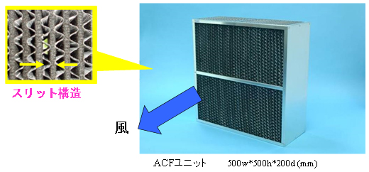 ACFユニットの構造