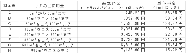 12月の一般ガス供給約款料金表（税込）