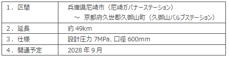 尼崎・久御山ラインの概要