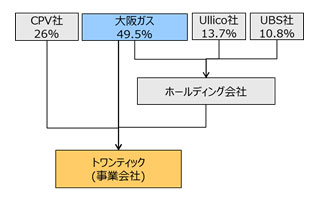 事業スキーム図