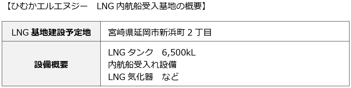 ひむかエルエヌジー　LNG内航船受入基地の概要
