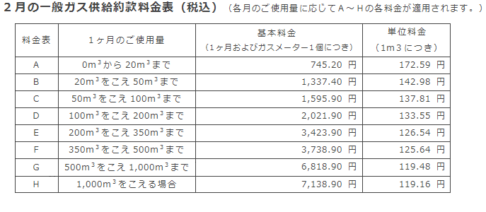 2月の一般ガス供給約款料金表（税込）