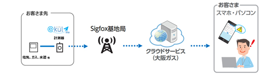 サービスイメージ