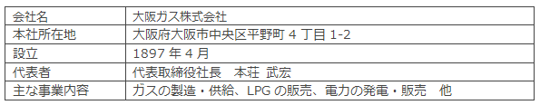 大阪ガスの概要