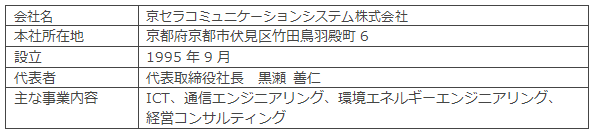 KCCSの概要