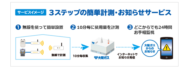 サービスイメージ