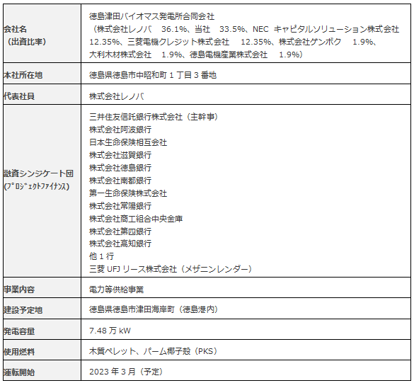 会社・事業概要