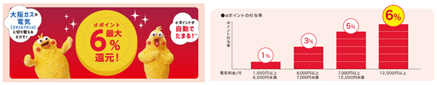 スタイルプランd