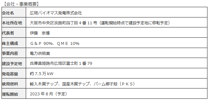 会社・事業概要