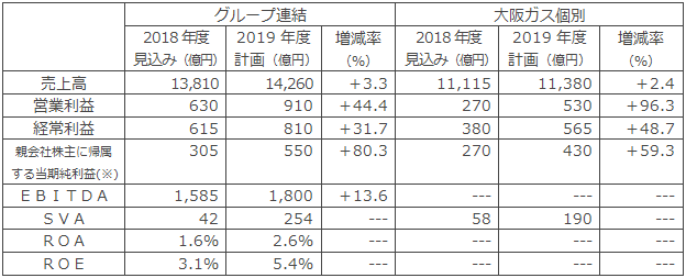 収支計画