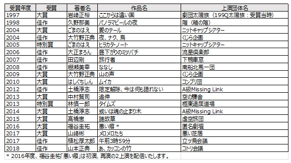 配信提供作品