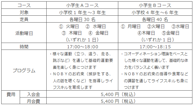 「NOBY T＆F CLUB」のコース概要