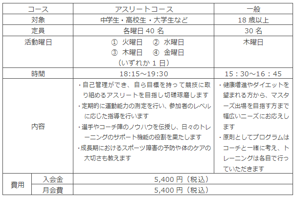 「NOBY T＆F CLUB」のコース概要
