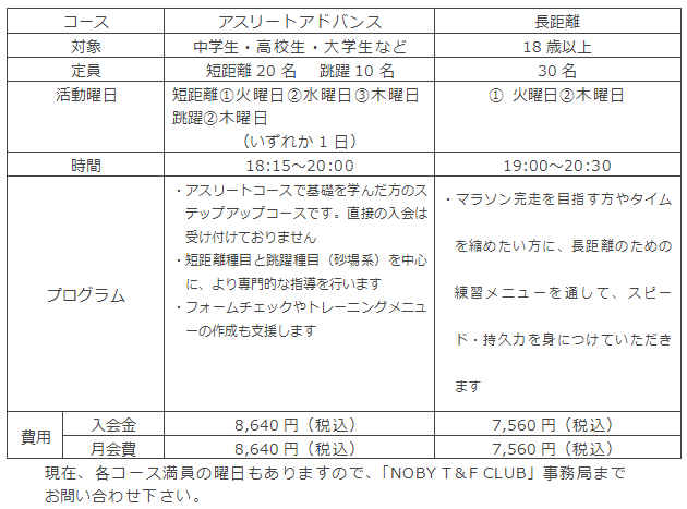 「NOBY T＆F CLUB」のコース概要