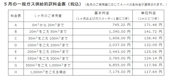 5月の一般ガス供給約款料金表（税込）