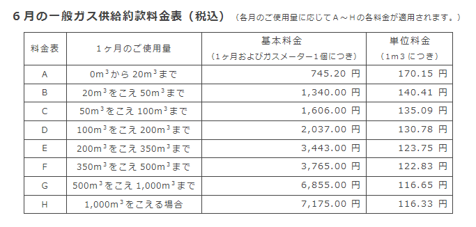 6月の一般ガス供給約款料金表（税込）