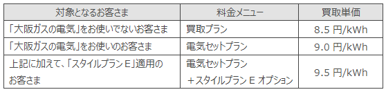 買取単価