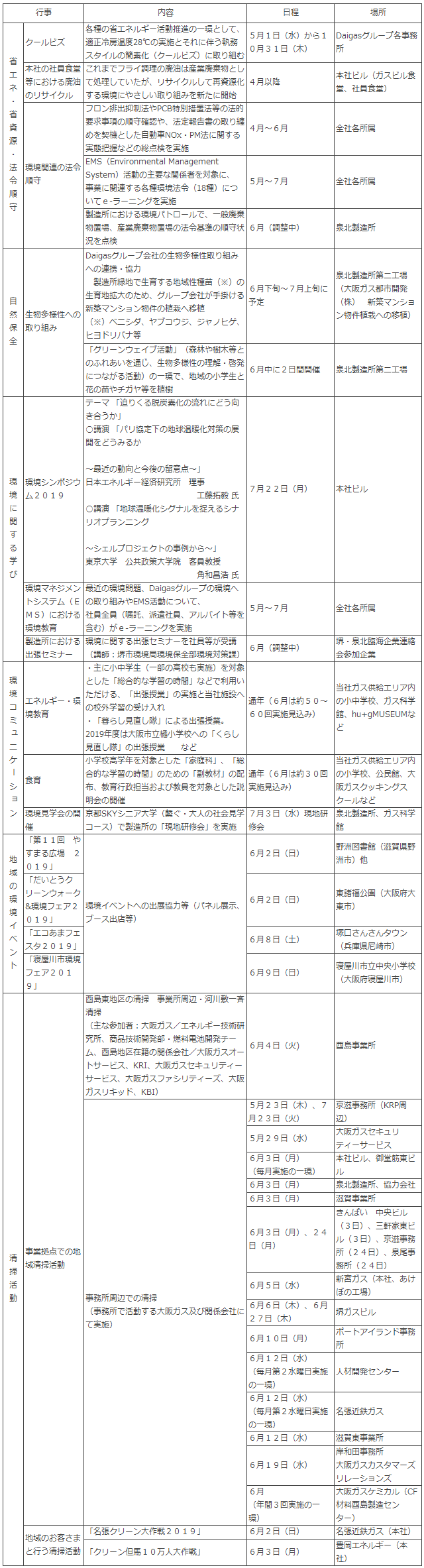 2019年度「環境月間」を契機とした取り組み