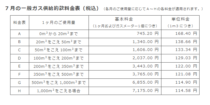 7月の一般ガス供給約款料金表（税込）