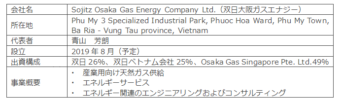 新会社概要